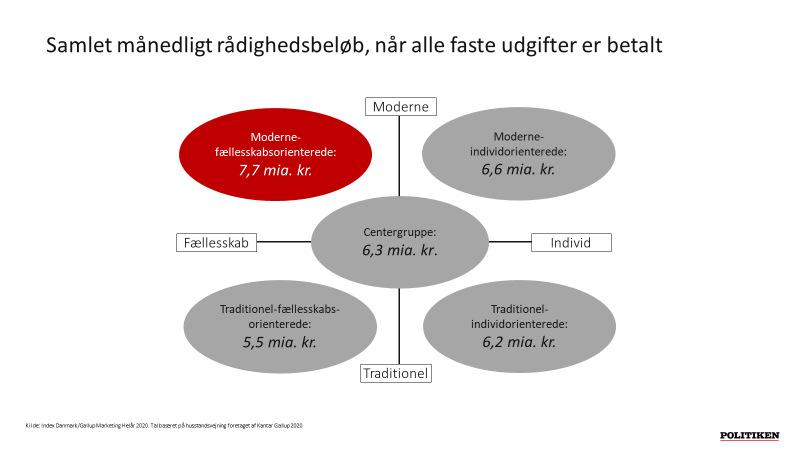 kvalitet jeg er tørstig Forbedre Sådan bruges Index Danmark/Gallup